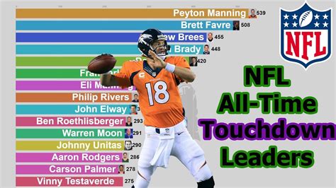 touchdown leaders nfl|NFL Player Stat Leaders, 2023 Regular Season .